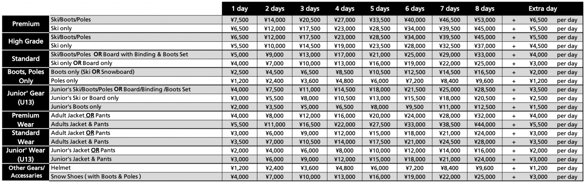 Rental Haus St Anton Ski Snowboard Hire Pricelist
