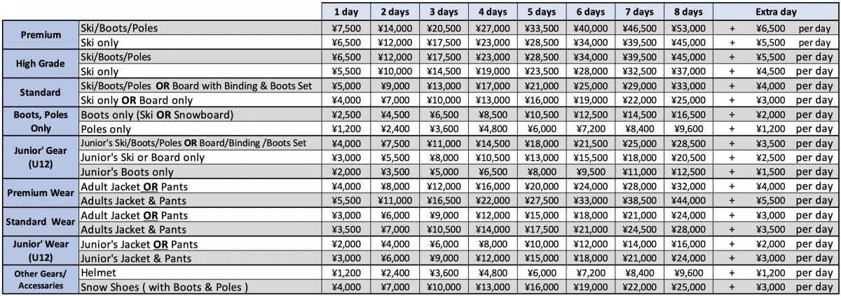 Rental Haus St Anton Ski Snowboard Hire Pricelist