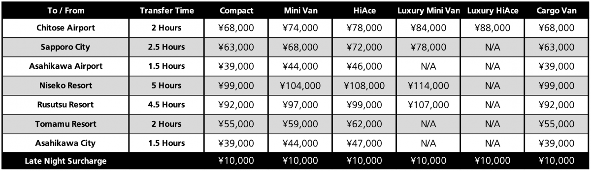 Sky Station Pricelist