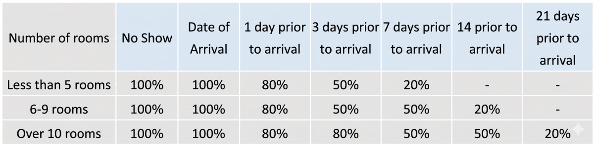 Rusutsu Resort Hotel Cancellation