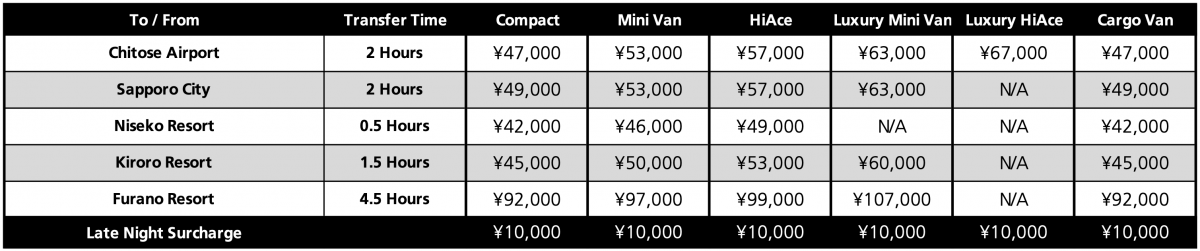 Sky Station Rusutsu Transfer prices