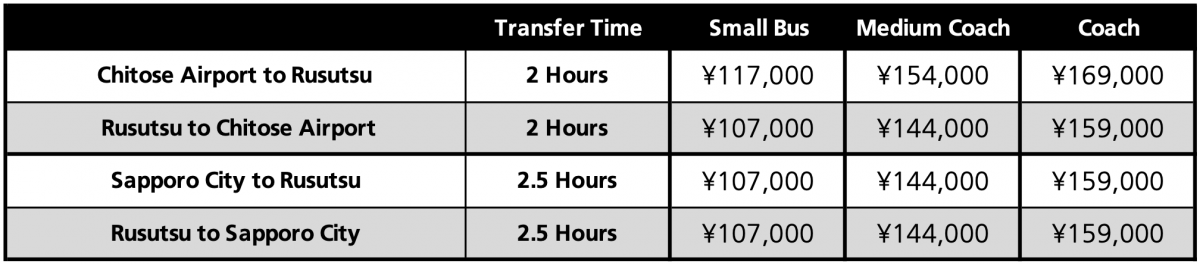 Sky Station Pricelist