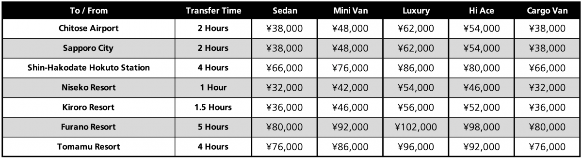 Sky Station Rusutsu Transfer prices