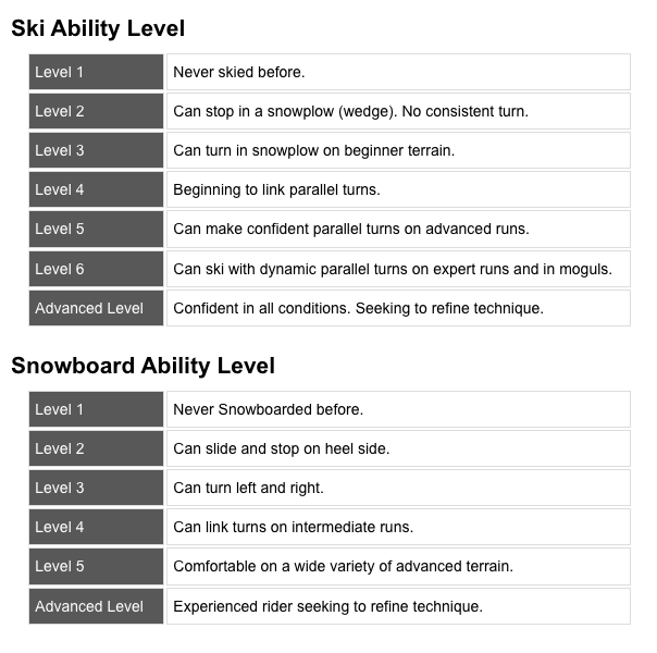 skier level chart chart paketsusudomba co skier level chart